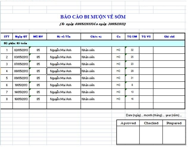 Triển khai máy chấm công tại quận Hoàn Kiếm