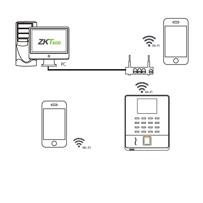 ZKTeco WL20 - Máy chấm công vân tay kết nối Wifi