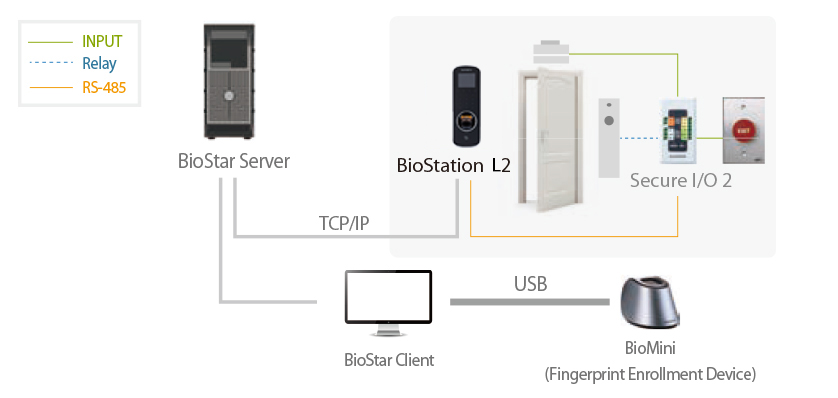 Suprema Biostation L2 -BSL2-OE - Máy chấm công vân tay kết hợp kiểm soát cửa.