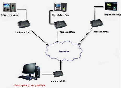 Quan điểm mới trong việc thiết kế hệ thống chấm công theo phong ban bộ phận