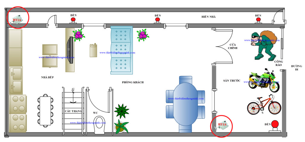 HT1A - Thiết bị bảo vệ hồng ngoại