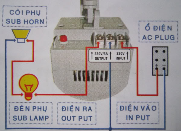 HT1A - Thiết bị bảo vệ hồng ngoại