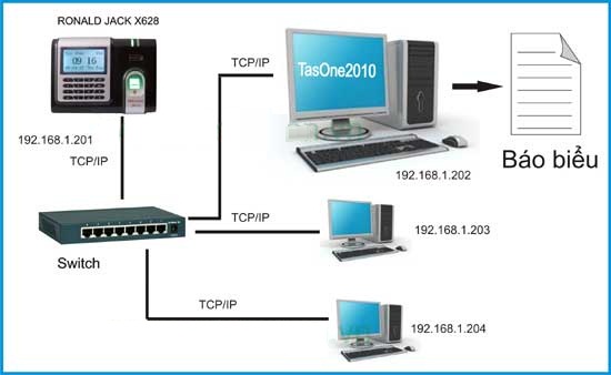 Doanh nghiệp cần chuẩn bị những gì trước khi mua máy chấm công